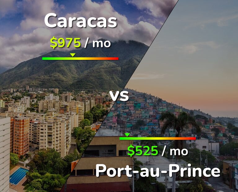 Cost of living in Caracas vs Port-au-Prince infographic
