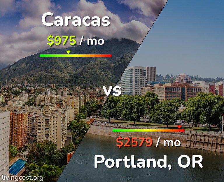 Cost of living in Caracas vs Portland infographic
