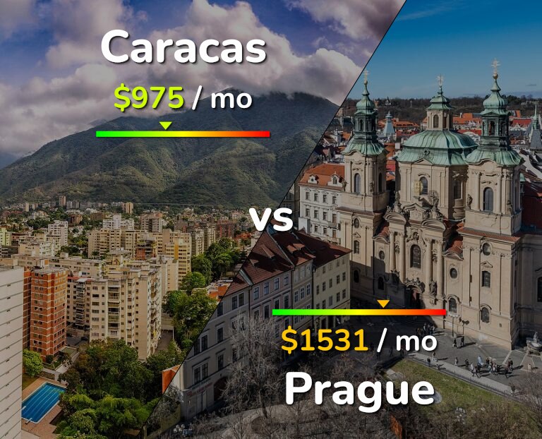 Cost of living in Caracas vs Prague infographic