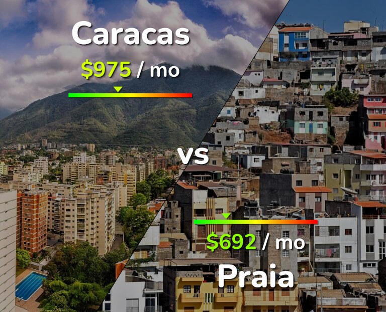 Cost of living in Caracas vs Praia infographic