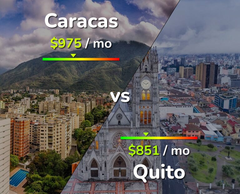 Cost of living in Caracas vs Quito infographic
