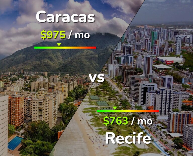 Cost of living in Caracas vs Recife infographic