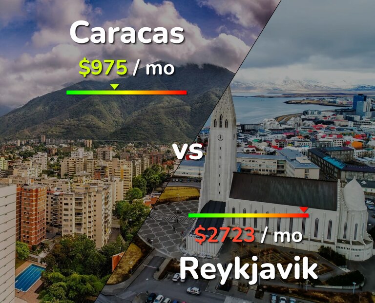 Cost of living in Caracas vs Reykjavik infographic