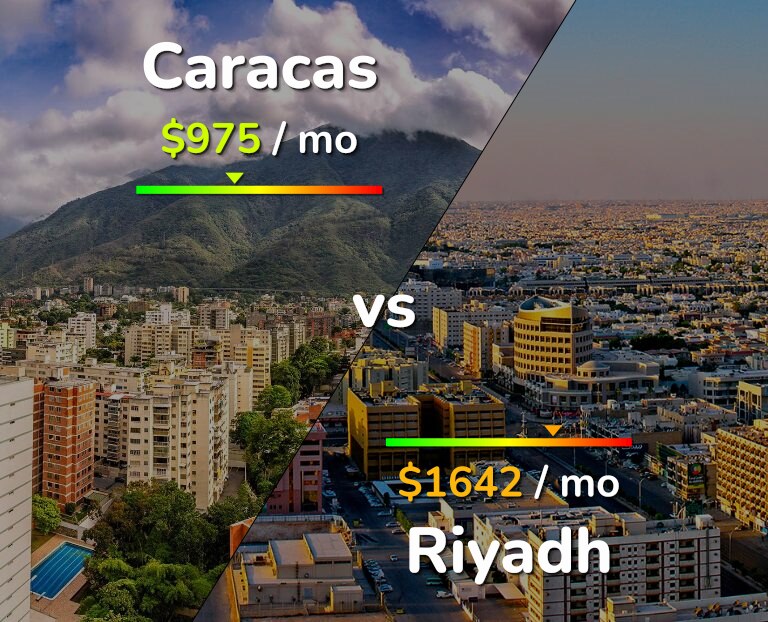 Cost of living in Caracas vs Riyadh infographic