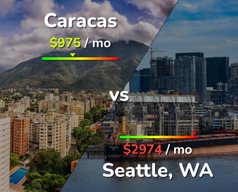 Cost of living in Caracas vs Seattle infographic