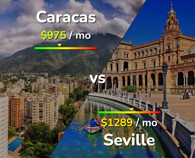 Cost of living in Caracas vs Seville infographic