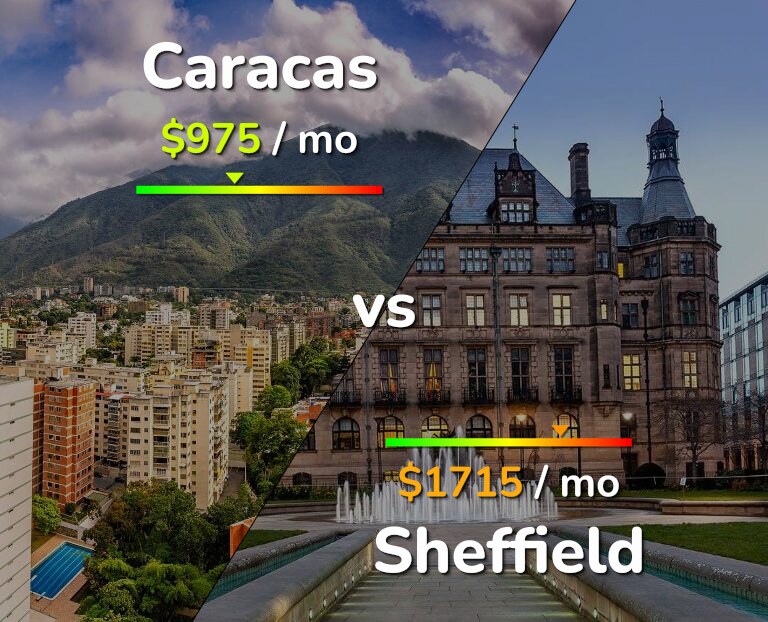Cost of living in Caracas vs Sheffield infographic
