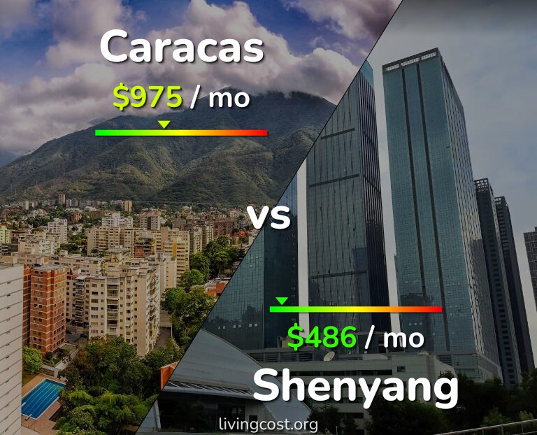 Cost of living in Caracas vs Shenyang infographic