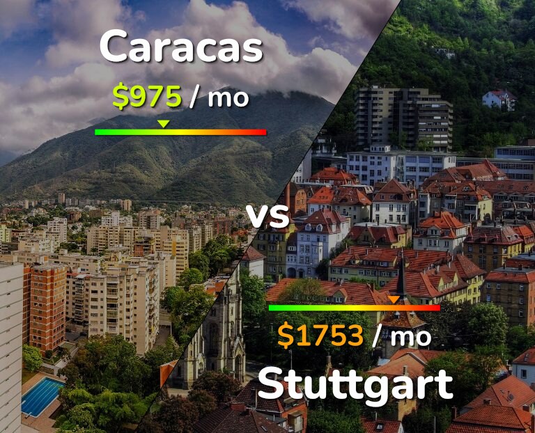Cost of living in Caracas vs Stuttgart infographic