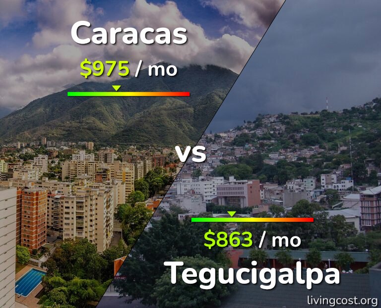 Cost of living in Caracas vs Tegucigalpa infographic