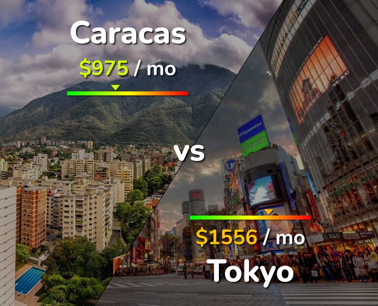 Cost of living in Caracas vs Tokyo infographic