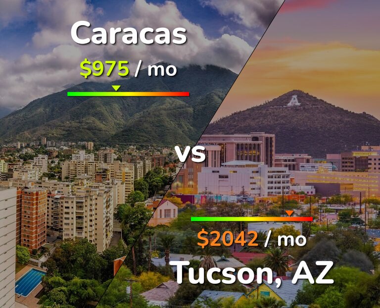 Cost of living in Caracas vs Tucson infographic