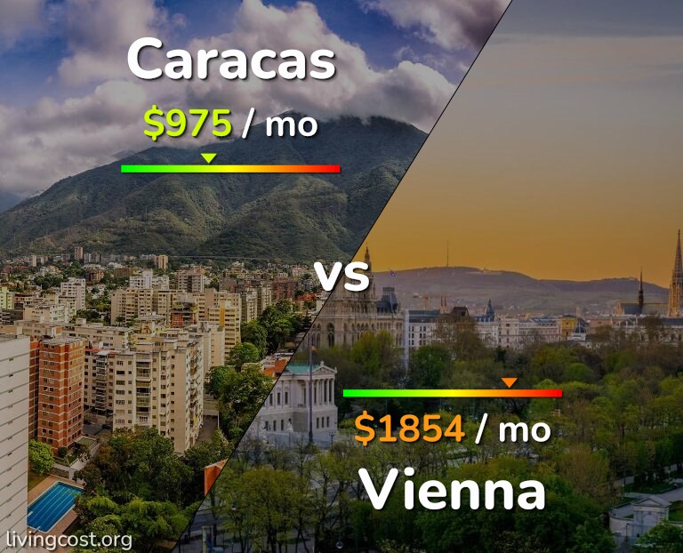Cost of living in Caracas vs Vienna infographic