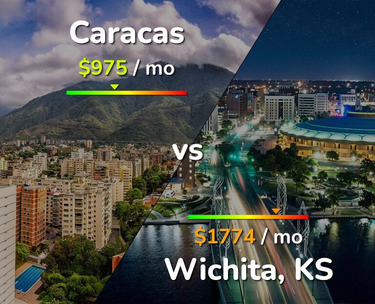 Cost of living in Caracas vs Wichita infographic