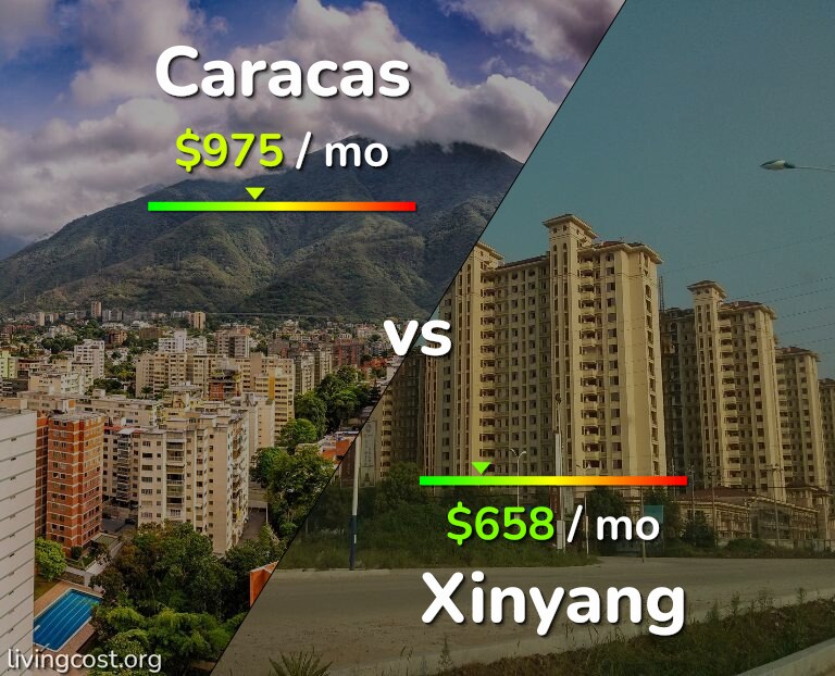 Cost of living in Caracas vs Xinyang infographic