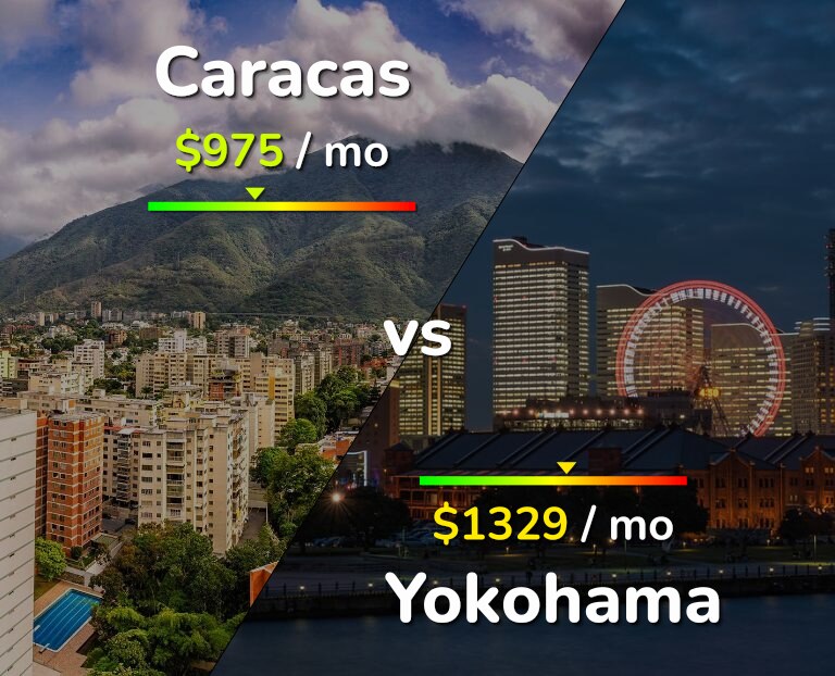 Cost of living in Caracas vs Yokohama infographic