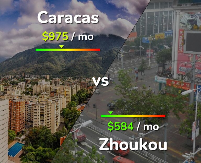 Cost of living in Caracas vs Zhoukou infographic