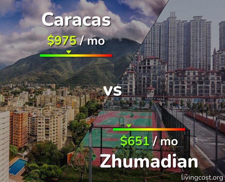 Cost of living in Caracas vs Zhumadian infographic
