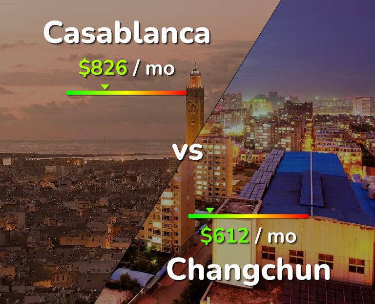 Cost of living in Casablanca vs Changchun infographic