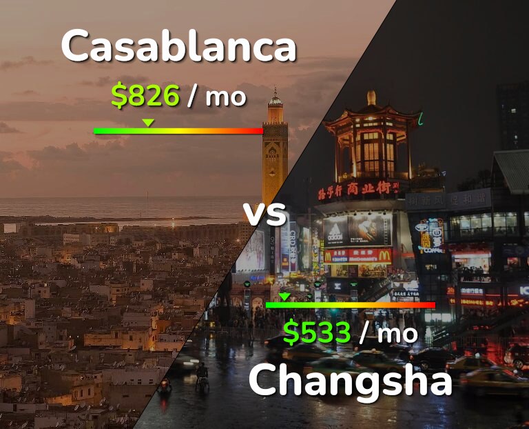 Cost of living in Casablanca vs Changsha infographic