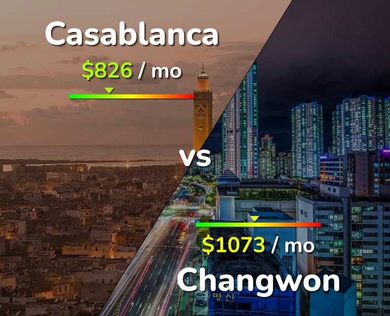 Cost of living in Casablanca vs Changwon infographic