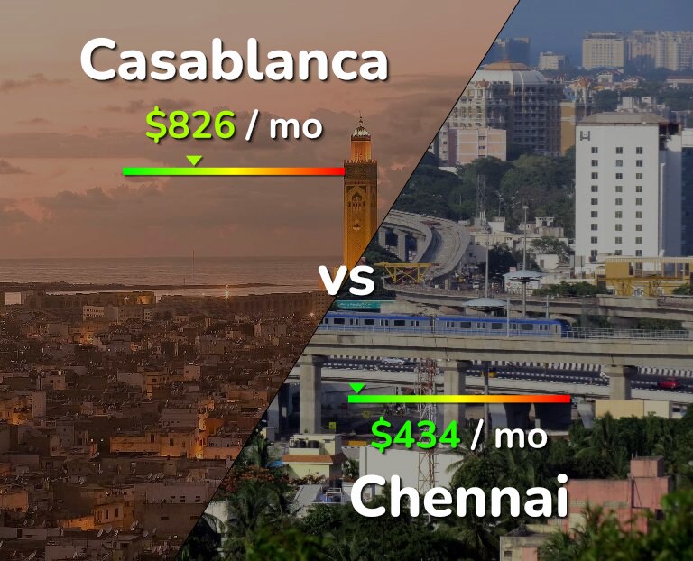 Cost of living in Casablanca vs Chennai infographic