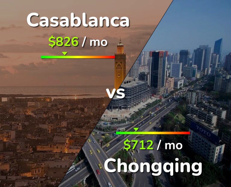Cost of living in Casablanca vs Chongqing infographic