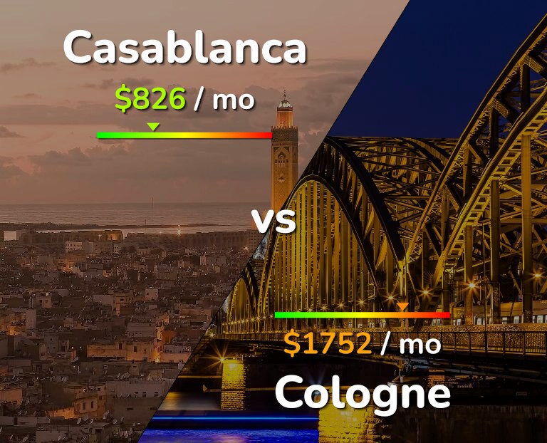 Cost of living in Casablanca vs Cologne infographic