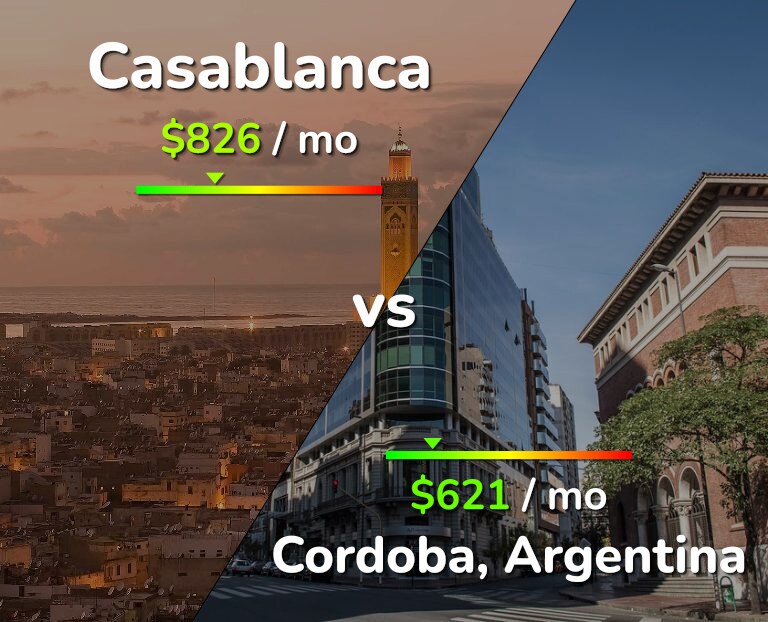 Cost of living in Casablanca vs Cordoba infographic