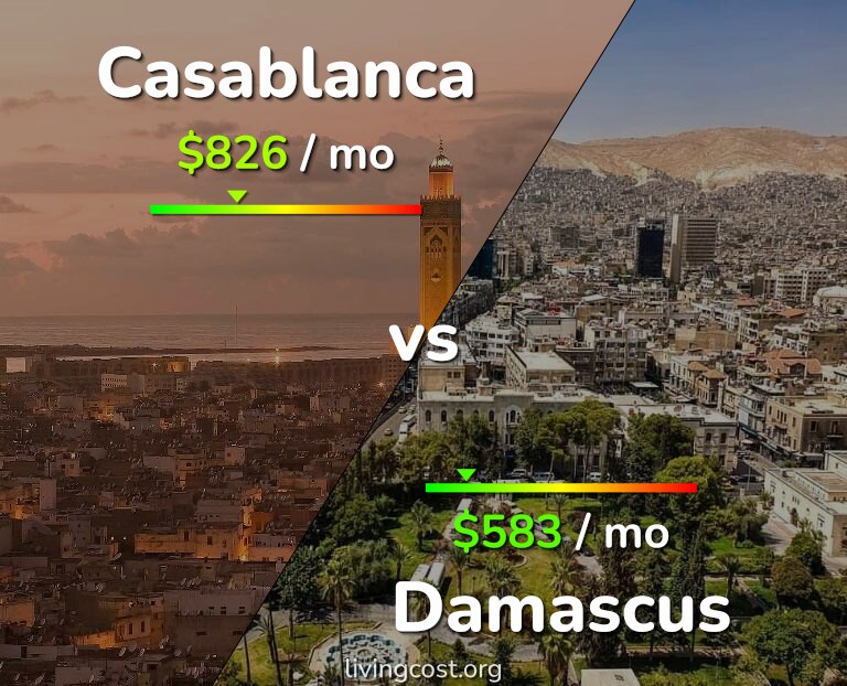 Cost of living in Casablanca vs Damascus infographic