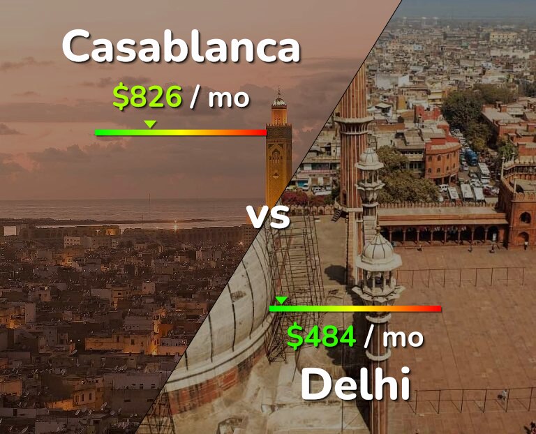 Cost of living in Casablanca vs Delhi infographic