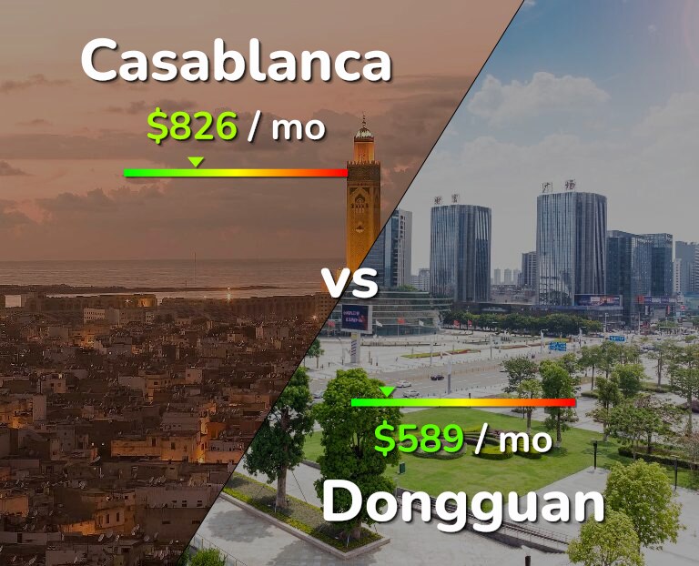 Cost of living in Casablanca vs Dongguan infographic