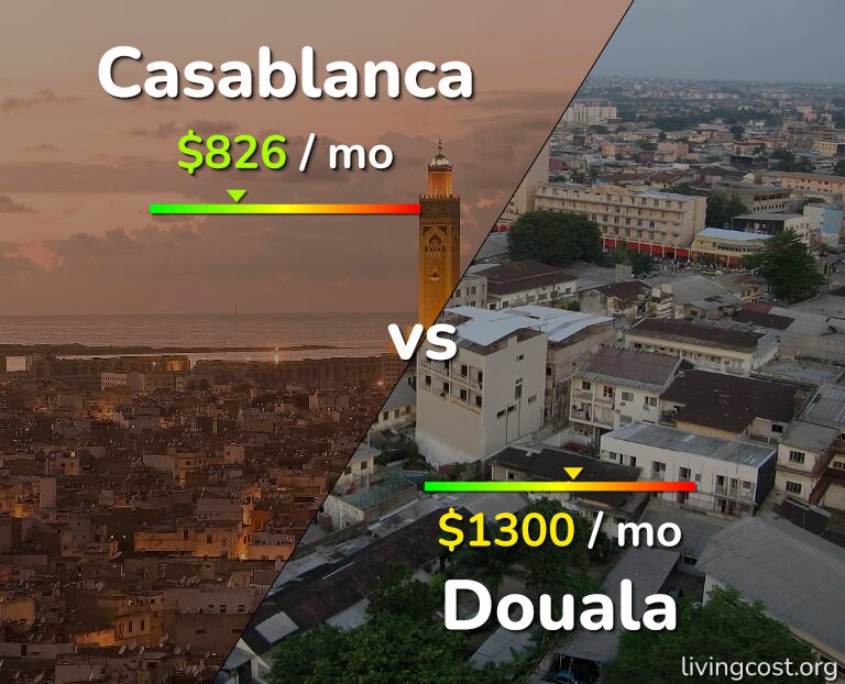 Cost of living in Casablanca vs Douala infographic
