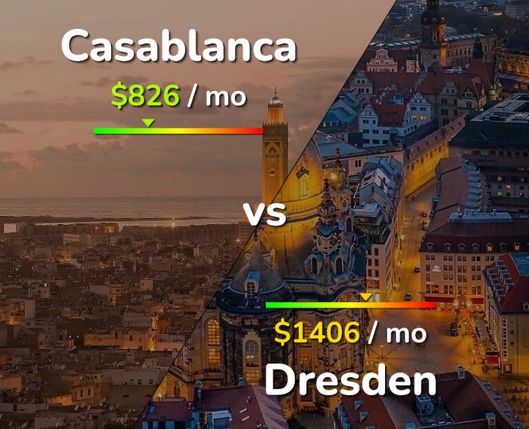 Cost of living in Casablanca vs Dresden infographic