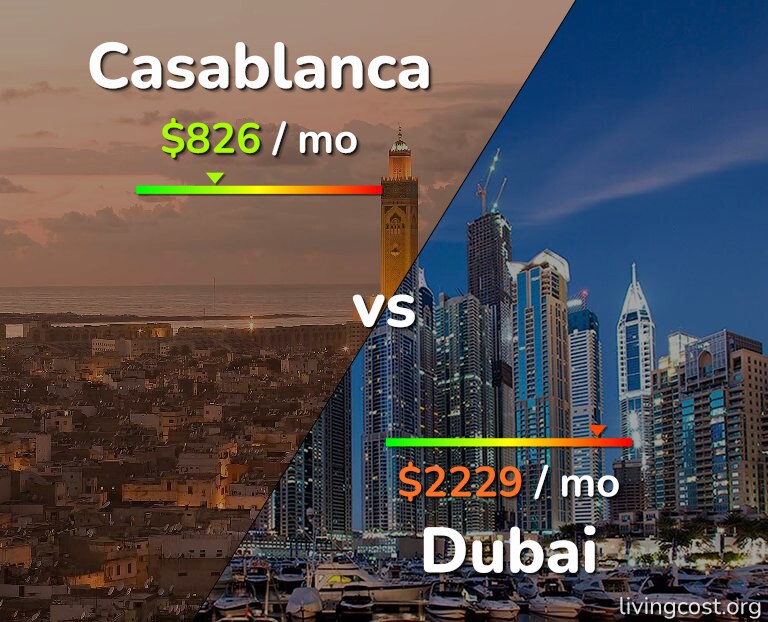 Cost of living in Casablanca vs Dubai infographic