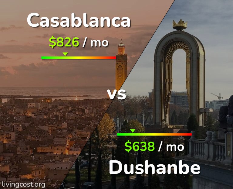 Cost of living in Casablanca vs Dushanbe infographic