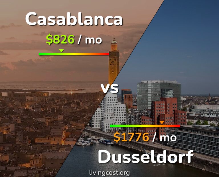 Cost of living in Casablanca vs Dusseldorf infographic