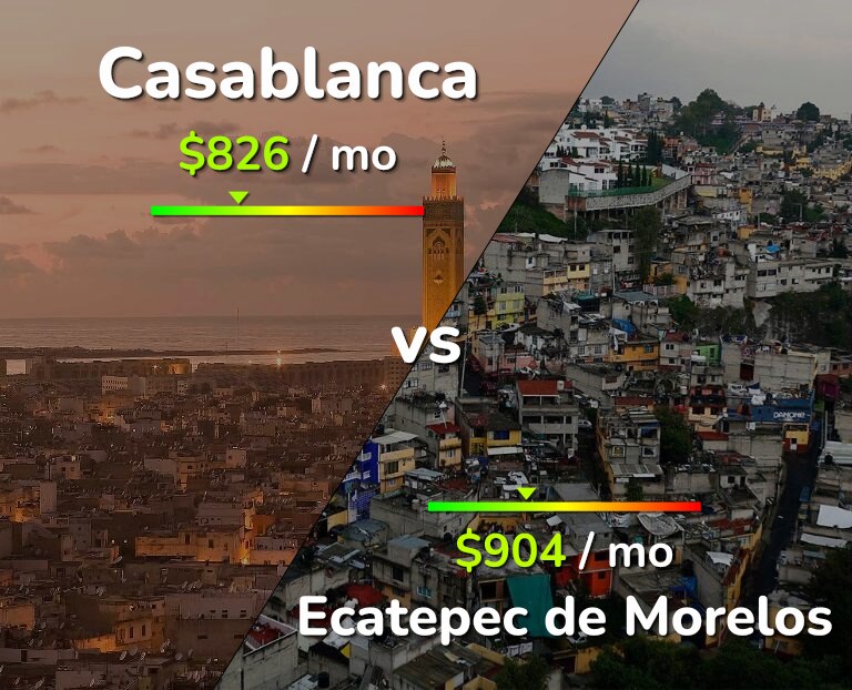Cost of living in Casablanca vs Ecatepec de Morelos infographic