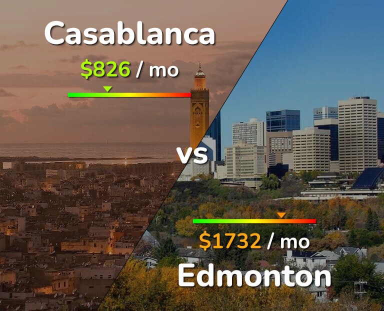Cost of living in Casablanca vs Edmonton infographic
