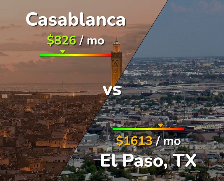 Cost of living in Casablanca vs El Paso infographic