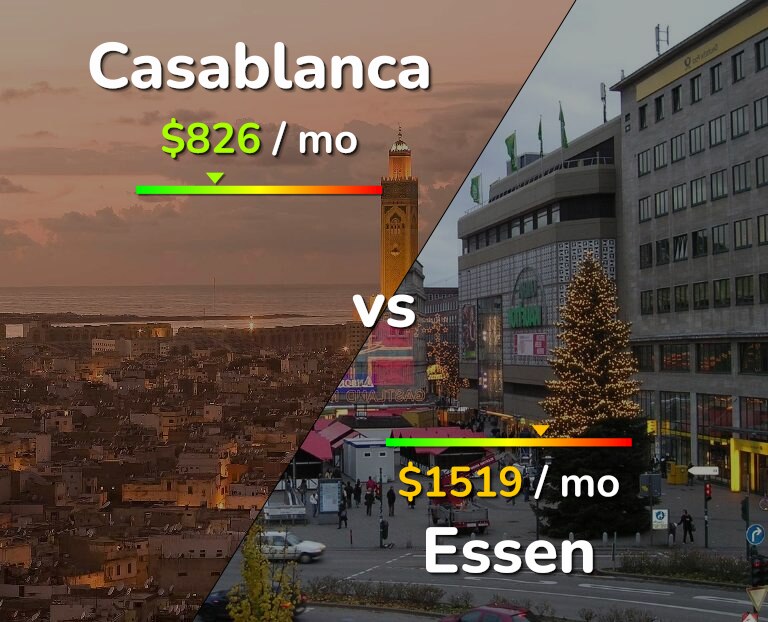 Cost of living in Casablanca vs Essen infographic