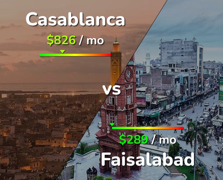 Cost of living in Casablanca vs Faisalabad infographic