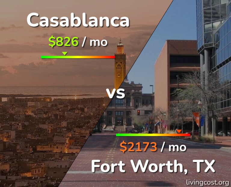 Cost of living in Casablanca vs Fort Worth infographic