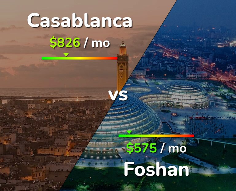 Cost of living in Casablanca vs Foshan infographic