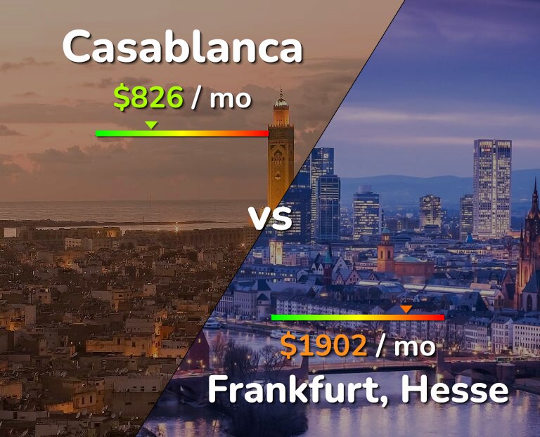 Cost of living in Casablanca vs Frankfurt infographic