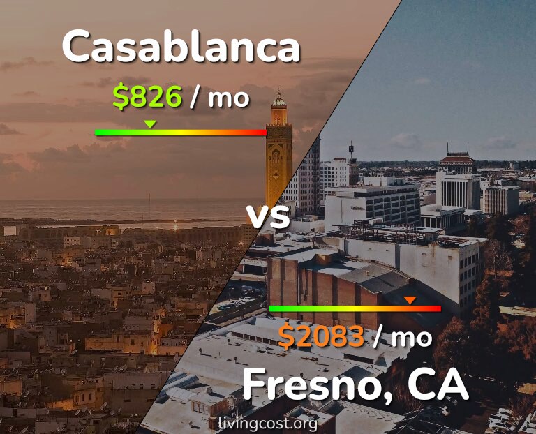 Cost of living in Casablanca vs Fresno infographic