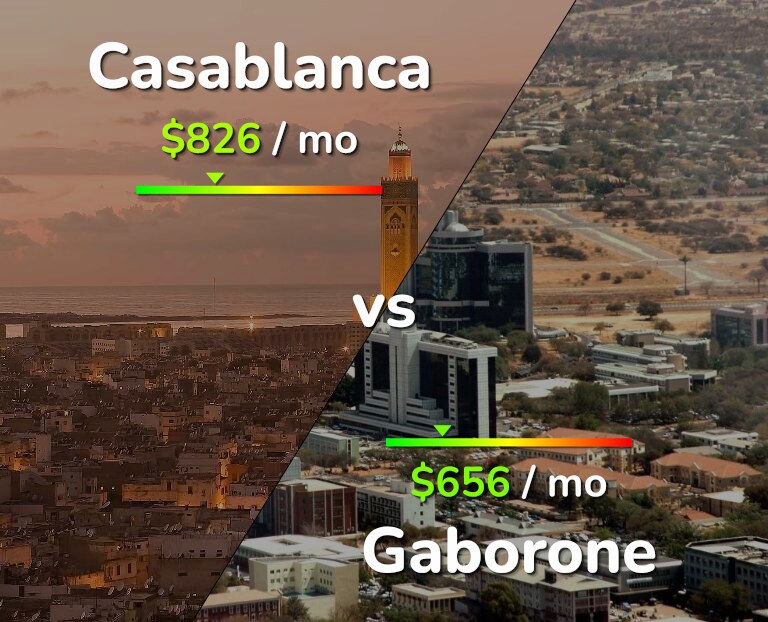 Cost of living in Casablanca vs Gaborone infographic