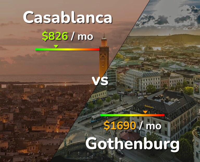Cost of living in Casablanca vs Gothenburg infographic