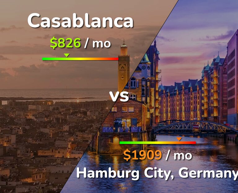 Cost of living in Casablanca vs Hamburg City infographic