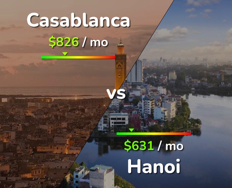 Cost of living in Casablanca vs Hanoi infographic